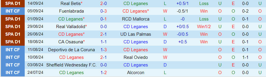 Nhận định, Soi kèo Leganes vs Bilbao, 00h00 ngày 20/9 - Ảnh 2, 123b, trang chủ 123b