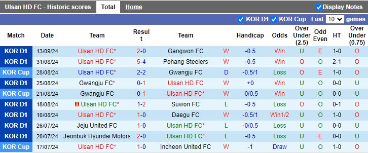 Nhận định, Soi kèo Ulsan Hyundai vs Kawasaki Frontale, 17h00 ngày 18/9 - Ảnh 1, 123b, trang chủ 123b