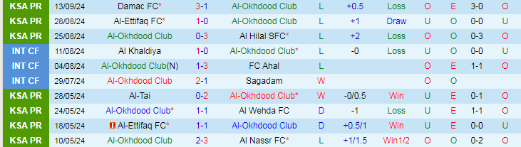 Nhận định, Soi kèo Al-Okhdood Club vs Al Qadsiah FC, 22h40 ngày 19/9 - Ảnh 1, 123b, trang chủ 123b