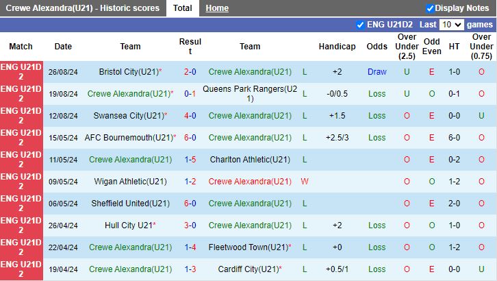 Nhận định, Soi kèo U21 Crewe Alexandra vs U21 Ipswich, 19h00 ngày 2/9 - Ảnh 1, 123b, trang chủ 123b