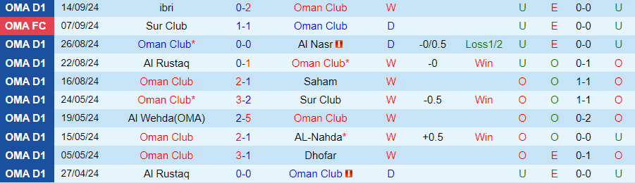 Nhận định, Soi kèo Oman Club vs Al Shabab, 23h00 ngày 19/9 - Ảnh 2, 123b, trang chủ 123b