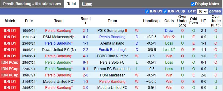 Nhận định, Soi kèo Persib Bandung vs Port FC, 19h00 ngày 19/9 - Ảnh 1, 123b, trang chủ 123b