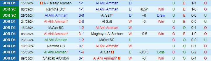 Nhận định, Soi kèo Al Ahli Amman vs Shabab AlOrdon, 22h00 ngày 19/9 - Ảnh 1, 123b, trang chủ 123b