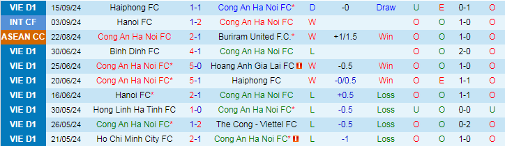 Nhận định, Soi kèo Công an Hà Nội vs Thanh Hóa, 19h15 ngày 20/9 - Ảnh 1, 123b, trang chủ 123b