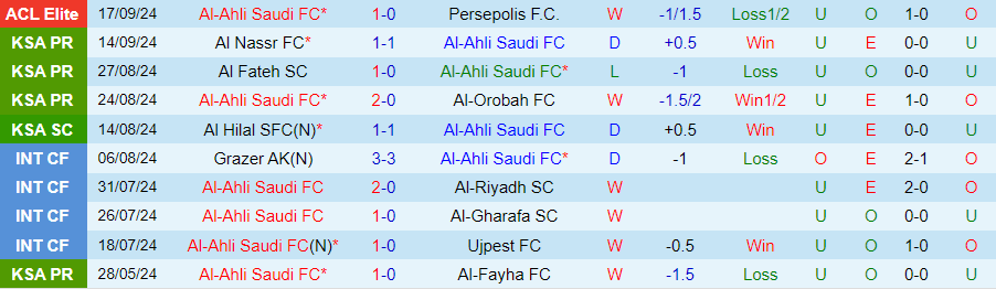 Nhận định, Soi kèo Al-Ahli vs Damac, 22h50 ngày 20/9 - Ảnh 2, 123b, trang chủ 123b