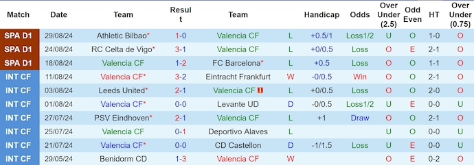 Nhận định Valencia vs Villarreal, 2h30 ngày 1/9 - Ảnh 1, 123b, trang chủ 123b