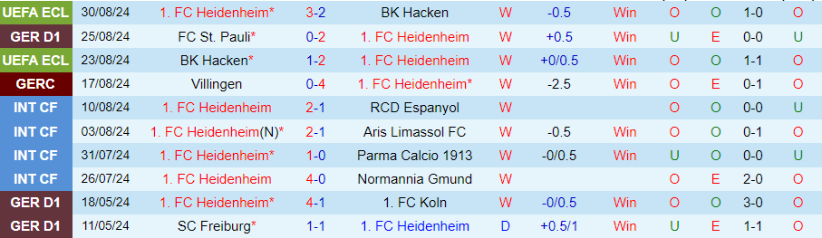 Nhận định, Soi kèo Heidenheim vs Augsburg, 20h30 ngày 1/9 - Ảnh 2, 123b, trang chủ 123b