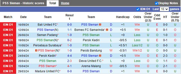 Nhận định, Soi kèo PSS Sleman vs Arema Malang, 15h30 ngày 20/9 - Ảnh 1, 123b, trang chủ 123b