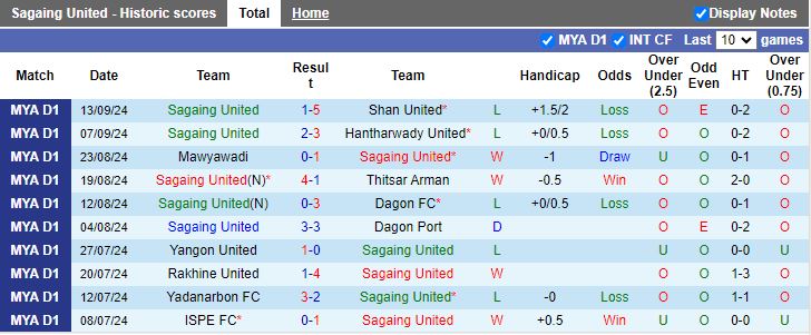 Nhận định, Soi kèo Mahar United vs Ayeyawady United, 16h00 ngày 20/9 - Ảnh 1, 123b, trang chủ 123b