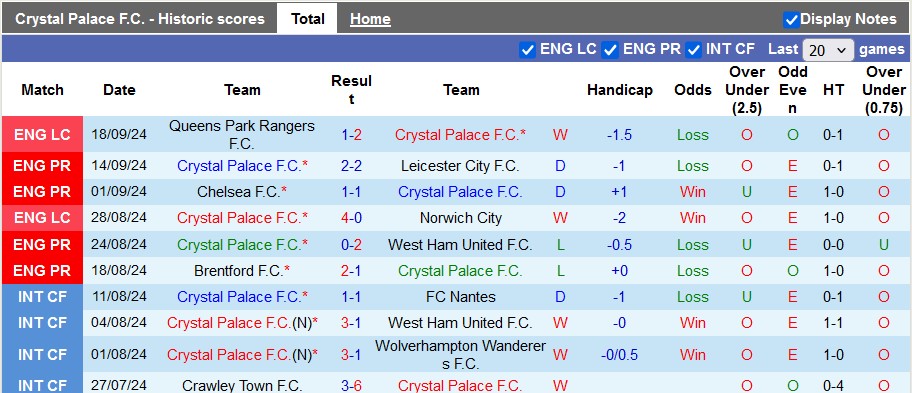 Nhận định, soi kèo Crystal Palace vs MU, 23h30 ngày 21/9 - Ảnh 1, 123b, trang chủ 123b