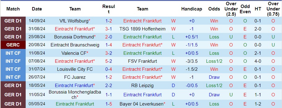 Nhận định, soi kèo Frankfurt vs Monchengladbach, 23h30 ngày 21/9 - Ảnh 1, 123b, trang chủ 123b