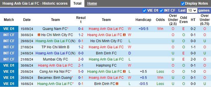 Nhận định, Soi kèo HAGL vs SLNA, 17h00 ngày 21/9 - Ảnh 1, 123b, trang chủ 123b