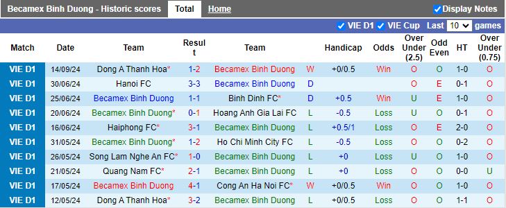 Nhận định, Soi kèo Bình Dương vs Hải Phòng, 18h00 ngày 21/9 - Ảnh 1, 123b, trang chủ 123b