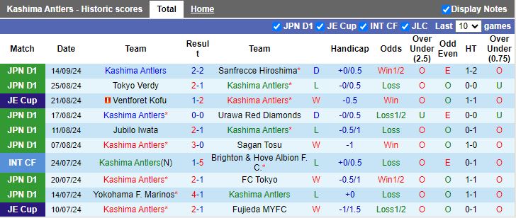 Nhận định, Soi kèo Kashima Antlers vs Kashiwa Reysol, 16h00 ngày 21/9 - Ảnh 1, 123b, trang chủ 123b