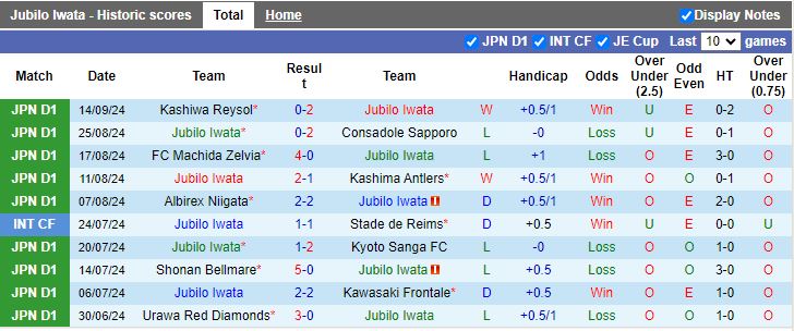 Nhận định, Soi kèo Jubilo Iwata vs Avispa Fukuoka, 17h00 ngày 21/9 - Ảnh 1, 123b, trang chủ 123b