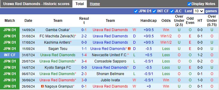 Nhận định, Soi kèo Urawa Red Diamonds vs FC Tokyo, 17h00 ngày 21/9 - Ảnh 1, 123b, trang chủ 123b