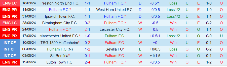 Nhận định, Soi kèo Fulham vs Newcastle, 21h00 ngày 21/9 - Ảnh 2, 123b, trang chủ 123b