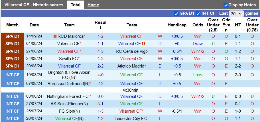 Nhận định, soi kèo Villarreal vs Barcelona, 23h30 ngày 22/9 - Ảnh 1, 123b, trang chủ 123b