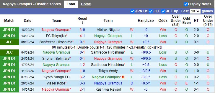 Nhận định, Soi kèo Nagoya Grampus vs Kawasaki Frontale, 14h00 ngày 22/9 - Ảnh 1, 123b, trang chủ 123b