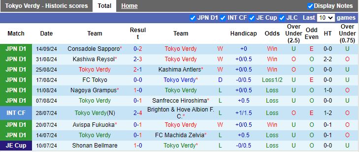 Nhận định, Soi kèo Tokyo Verdy vs Sagan Tosu, 16h00 ngày 22/9 - Ảnh 1, 123b, trang chủ 123b