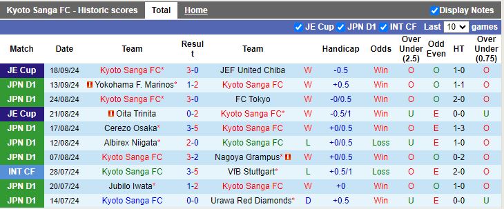 Nhận định, Soi kèo Kyoto Sanga vs Gamba Osaka, 17h00 ngày 22/9 - Ảnh 1, 123b, trang chủ 123b