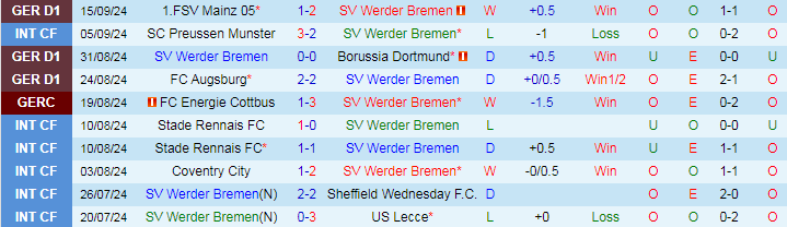 Nhận định, Soi kèo SV Werder Bremen vs Bayern Munich, 20h30 ngày 21/9 - Ảnh 1, 123b, trang chủ 123b