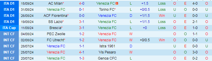 Nhận định, Soi kèo Venezia FC vs Genoa, 20h00 ngày 21/9 - Ảnh 1, 123b, trang chủ 123b