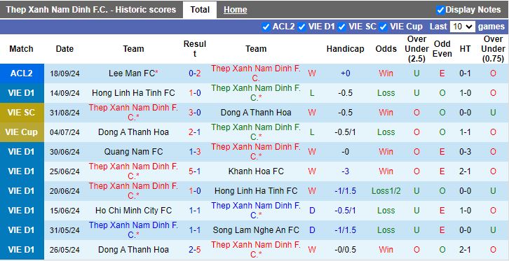 Nhận định, Soi kèo Nam Định vs Quảng Nam, 18h00 ngày 23/9 - Ảnh 1, 123b, trang chủ 123b