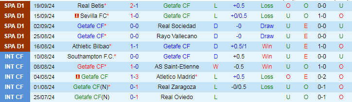 Nhận định, Soi kèo Getafe CF vs CD Leganes, 19h00 ngày 22/9 - Ảnh 1, 123b, trang chủ 123b