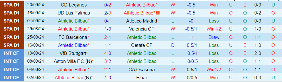 Nhận định, Soi kèo Bilbao vs Celta Vigo, 21h15 ngày 22/9 - Ảnh 2, 123b, trang chủ 123b