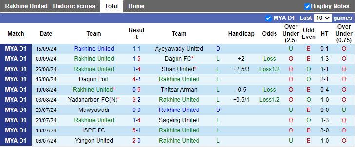 Nhận định, Soi kèo Rakhine United vs Hantharwady United, 16h00 ngày 23/9 - Ảnh 1, 123b, trang chủ 123b