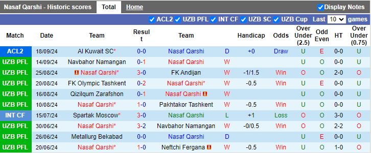 Nhận định, Soi kèo Nasaf Qarshi vs AGMK, 21h00 ngày 23/9 - Ảnh 1, 123b, trang chủ 123b