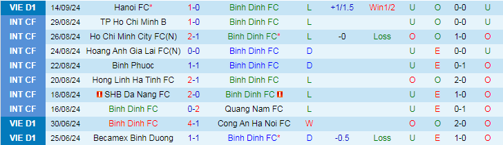 Nhận định, Soi kèo Bình Định vs TPHCM, 18h00 ngày 22/9 - Ảnh 1, 123b, trang chủ 123b