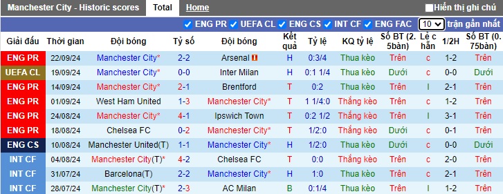 Nhận định, soi kèo Man City vs Watford, 1h45 ngày 25/9 - Ảnh 1, 123b, trang chủ 123b