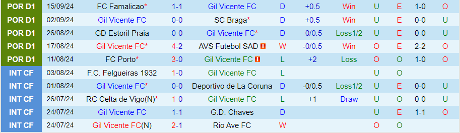 Nhận định, Soi kèo Gil Vicente vs Casa Pia, 21h30 ngày 22/9 - Ảnh 2, 123b, trang chủ 123b