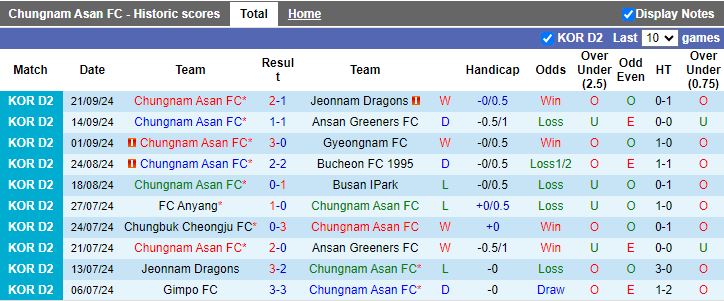 Nhận định, Soi kèo Chungnam Asan vs Cheonan City, 17h30 ngày 24/9 - Ảnh 1, 123b, trang chủ 123b