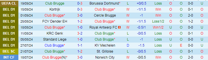 Nhận định, Soi kèo Club Brugge vs K.A.A. Gent, 18h30 ngày 22/9 - Ảnh 1, 123b, trang chủ 123b