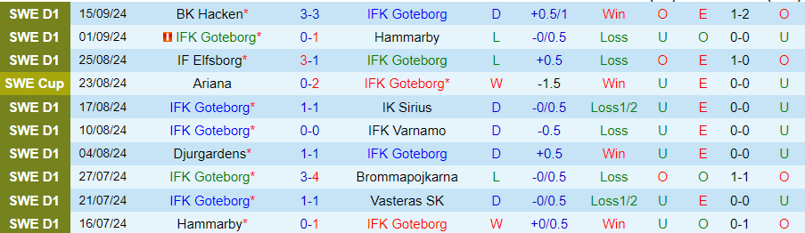 Nhận định, Soi kèo Goteborg vs Halmstads, 00h00 ngày 24/9 - Ảnh 2, 123b, trang chủ 123b