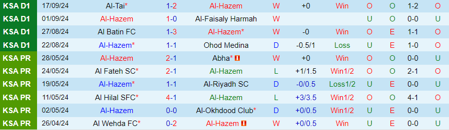 Nhận định, Soi kèo Al-Hazem vs Al Nassr, 22h35 ngày 23/9 - Ảnh 2, 123b, trang chủ 123b