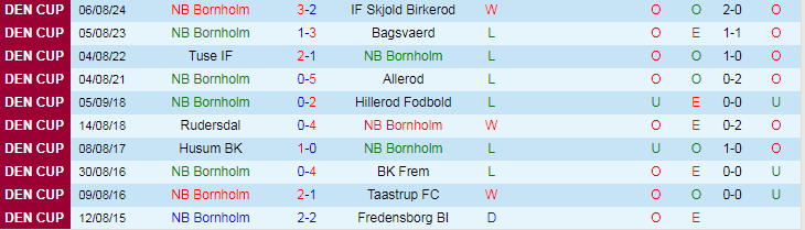 Nhận định, Soi kèo NB Bornholm vs FC Helsingor, 21h30 ngày 3/9 - Ảnh 1, 123b, trang chủ 123b