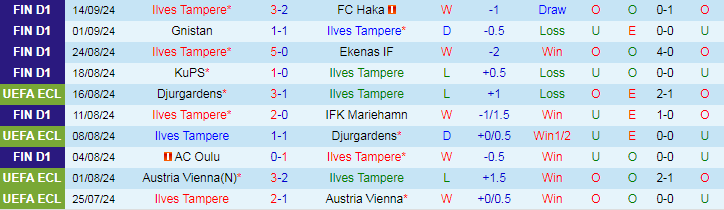 Nhận định, Soi kèo Ilves Tampere vs KuPS, 23h00 ngày 24/9 - Ảnh 1, 123b, trang chủ 123b