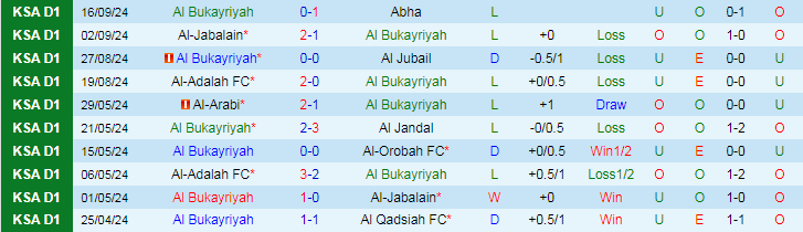 Nhận định, Soi kèo Al Bukayriyah vs Al Hilal SFC, 22h35 ngày 24/9 - Ảnh 1, 123b, trang chủ 123b