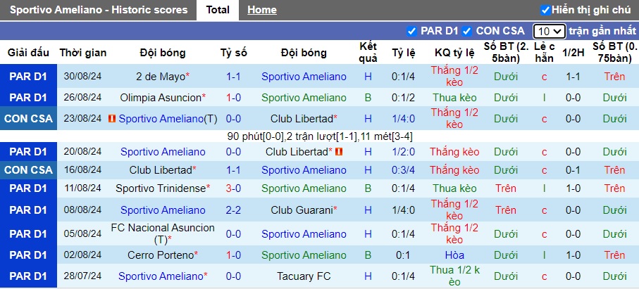 Nhận định, soi kèo Sportivo Ameliano vs Sportivo Luqueno, 4h ngày 3/9 - Ảnh 1, 123b, trang chủ 123b