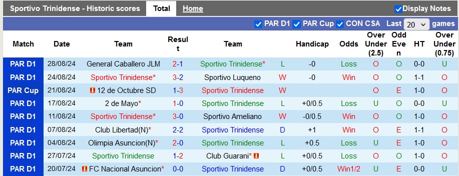 Nhận định, soi kèo Sportivo Trinidense vs Sol de America, 6h30 ngày 3/9 - Ảnh 1, 123b, trang chủ 123b