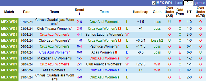 Nhận định, soi kèo Cruz Azul Nữ vs Necaxa Nữ, 4h45 ngày 4/9 - Ảnh 1, 123b, trang chủ 123b