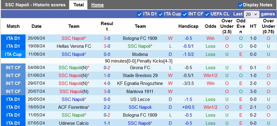 Nhận định Napoli vs Parma, 1h45 ngày 1/9 - Ảnh 1, 123b, trang chủ 123b