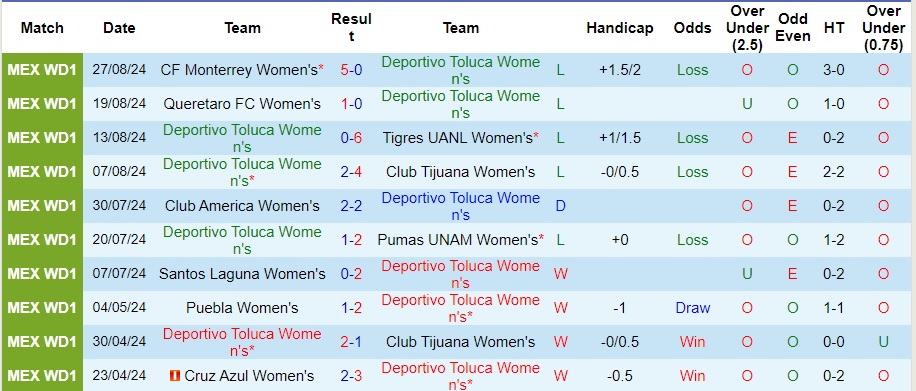 Nhận định, soi kèo Deportivo Toluca Nữ vs Chivas Guadalajara Nữ, 5h30 ngày 3/9 - Ảnh 1, 123b, trang chủ 123b