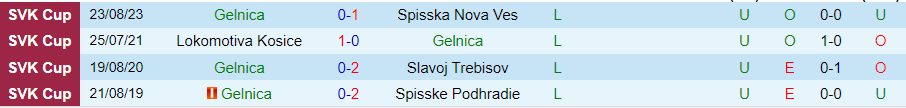 Nhận định, Soi kèo Gelnica vs Tesla Stropkov, 21h30 ngày 3/9 - Ảnh 2, 123b, trang chủ 123b