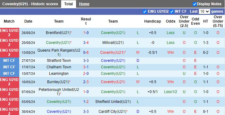 Nhận định, Soi kèo U21 Fleetwood Town vs U21 Millwall, 19h00 ngày 3/9 - Ảnh 1, 123b, trang chủ 123b