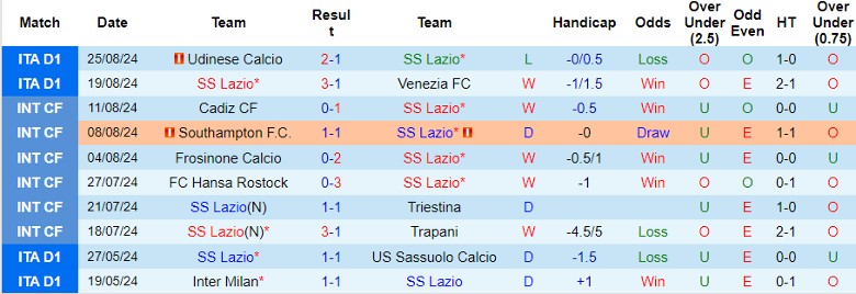 Nhận định SS Lazio vs AC Milan, 1h45 ngày 1/9 - Ảnh 2, 123b, trang chủ 123b